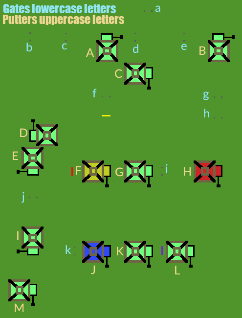 Croquet overview