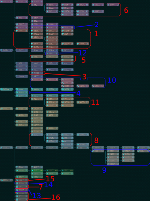 All research and which chapters they're in