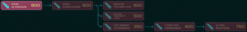 Axial Ultragun Tech