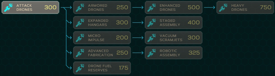 Drones Tech