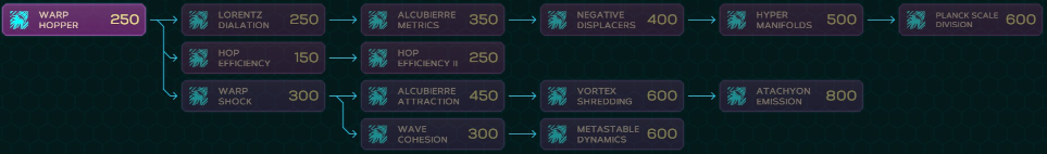 Havoc Tech