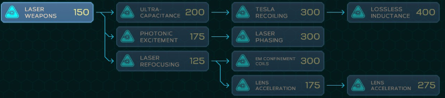 Lasers Tech