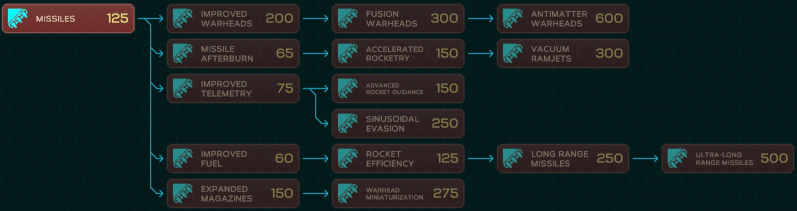 Missiles Tech