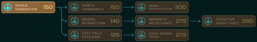 Shield Tech